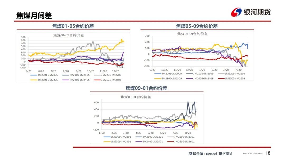 【双焦周报】市场消息扰动增加 谨防盘面冲高回落风险