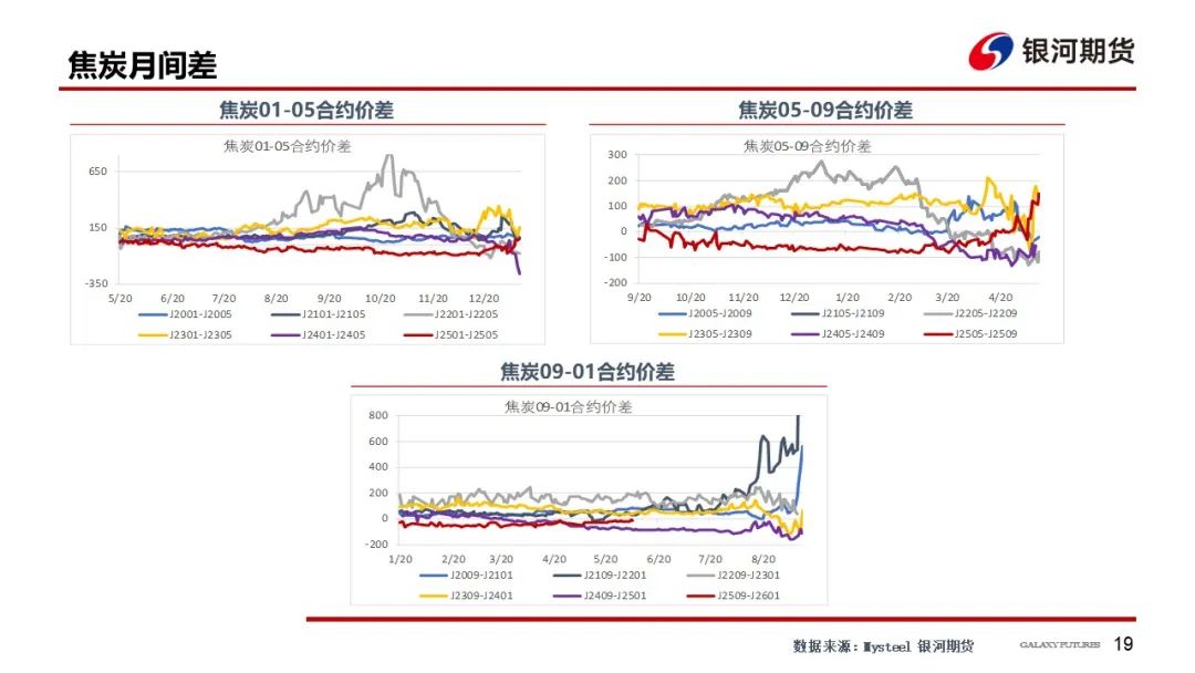 【双焦周报】市场消息扰动增加 谨防盘面冲高回落风险