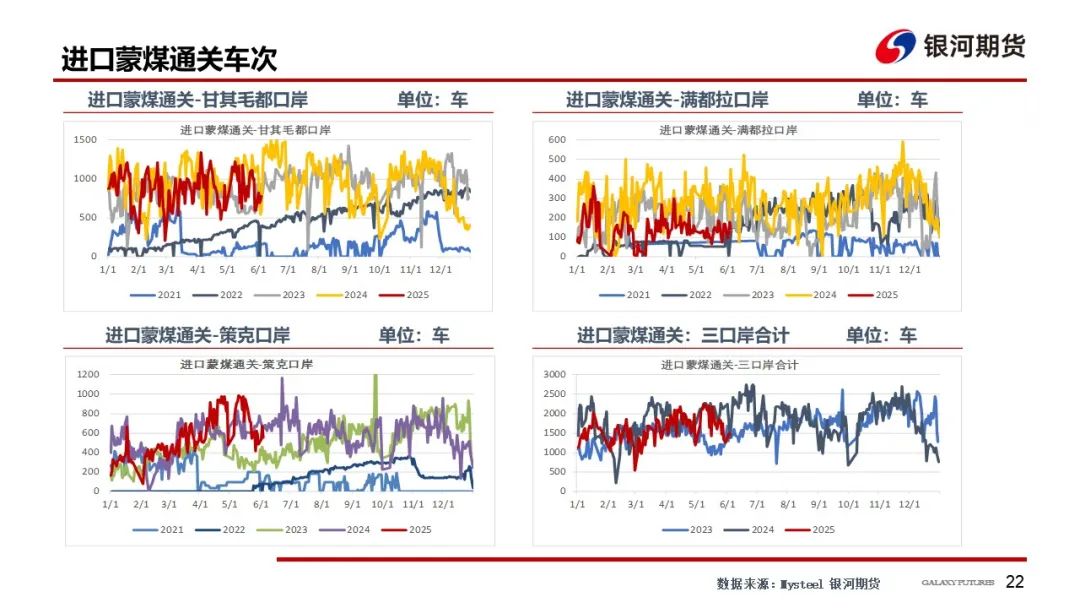 【双焦周报】市场消息扰动增加 谨防盘面冲高回落风险