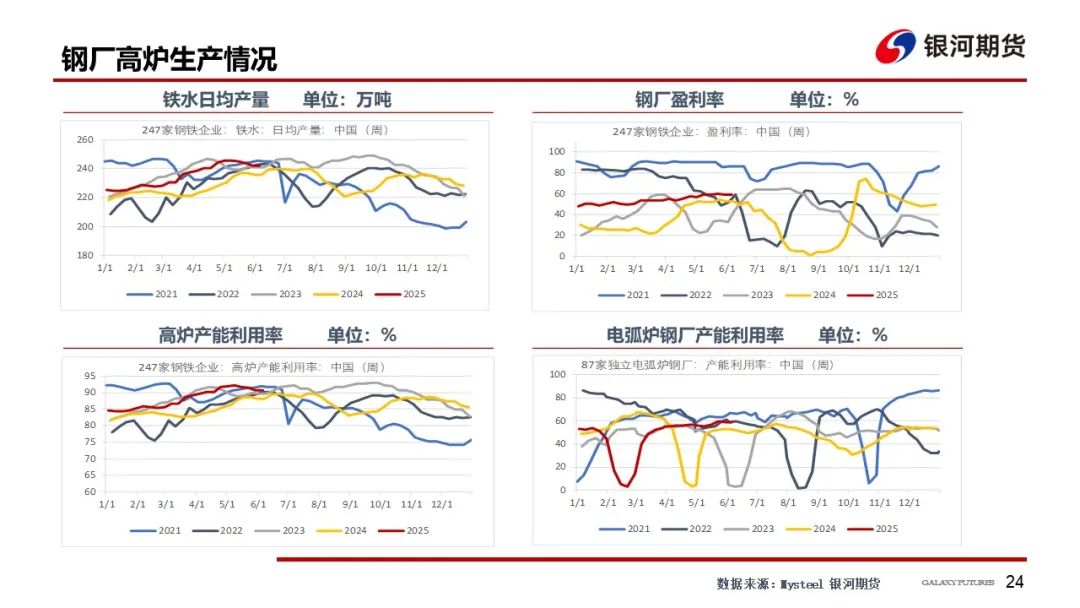 【双焦周报】市场消息扰动增加 谨防盘面冲高回落风险