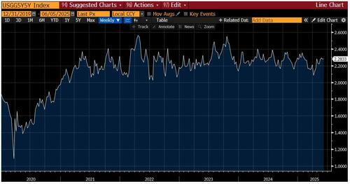 关于美股、美债和美元,这是高盛最关注的16张图