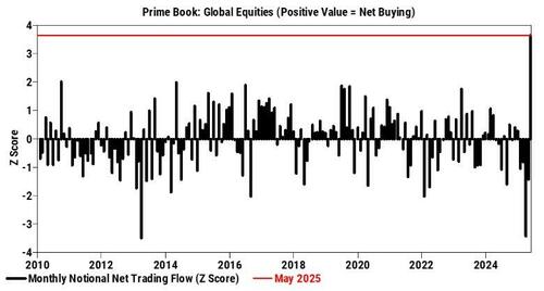关于美股、美债和美元,这是高盛最关注的16张图