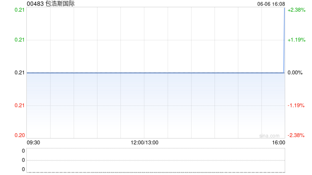 包浩斯国际年度自营实体店铺的同店销售同比增长6%