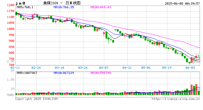 陕西榆林小纪汗煤矿发生一起2人坠井生产安全事故，榆林市能源局：责令该矿停产整顿