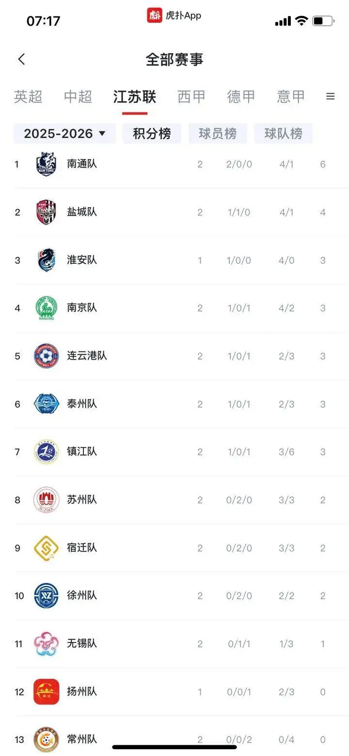 苏超爆火 背后有高人?有股票严重异动 股价大涨122%