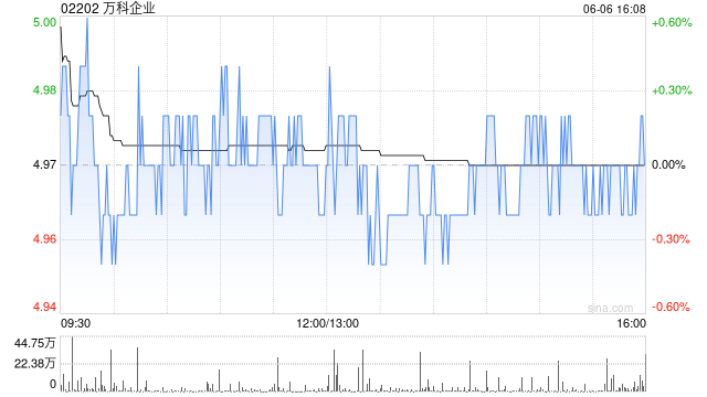 万科企业拟获大股东深铁集团提供不超过30亿元借款