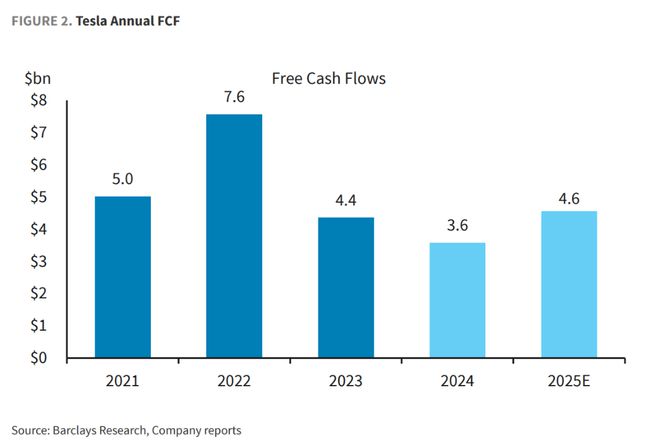特斯拉“RoboTaxi”下周发布!多空激辩:多头看到关键进展,空头质疑规模化路径