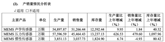 敏芯股份连亏三年，低毛利困局难解