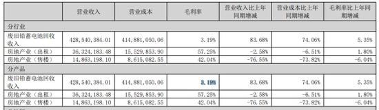 000573,重组“失利”前,有人获利了结