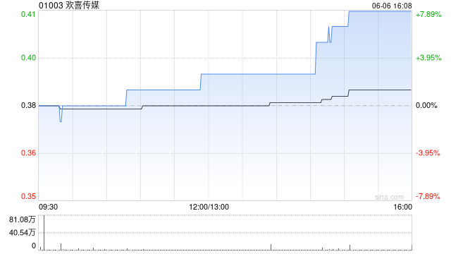 欢喜传媒:《戏台》将正式于7月17日全国公映
