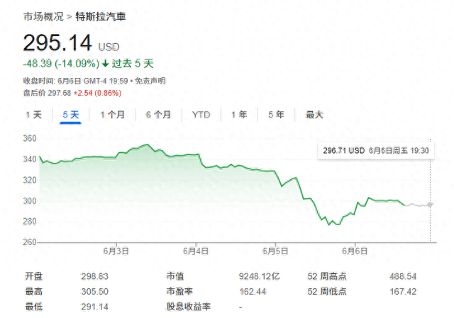 “特马决裂”对特斯拉影响多大?华尔街齐呼:不会产生长期利空!