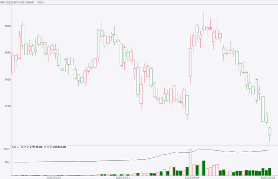 期市晨昏线6.9(晚):破位之后,尿素将何去何从?