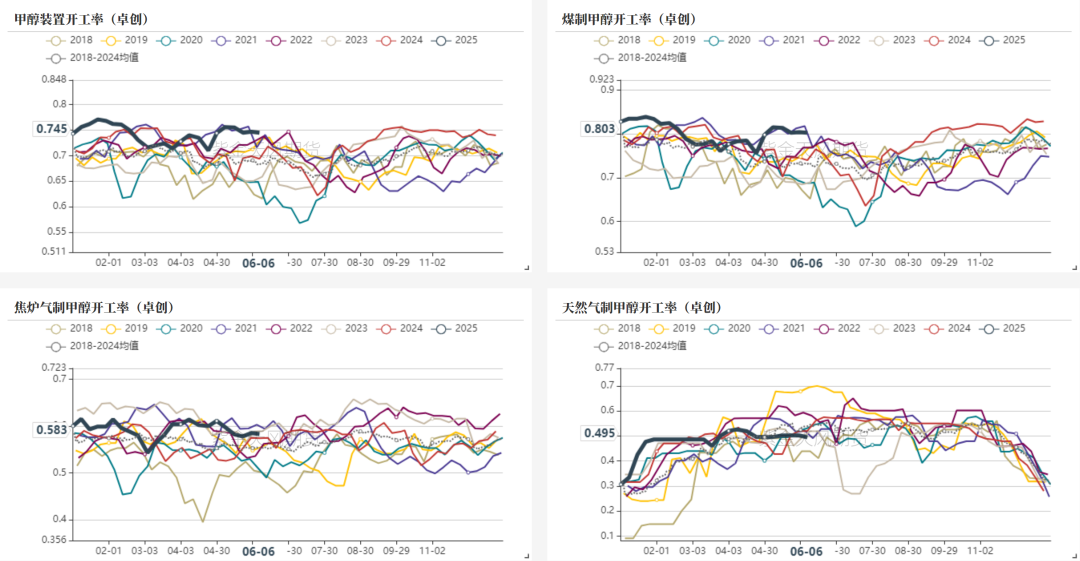 甲醇：站在拐点上？