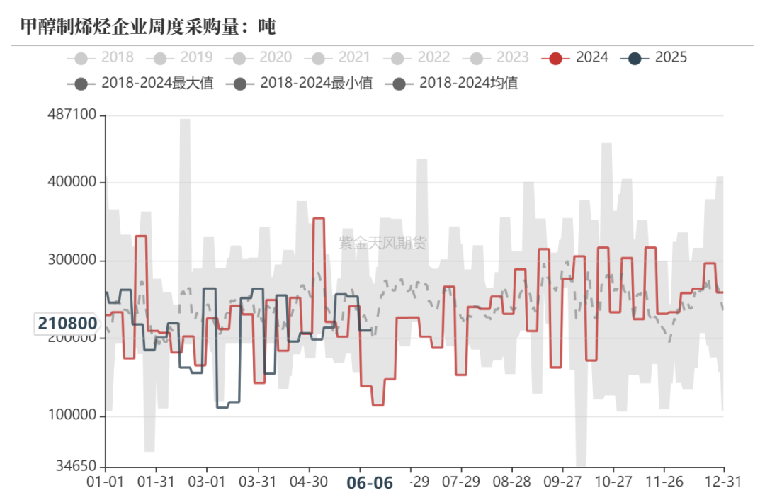 甲醇：站在拐点上？