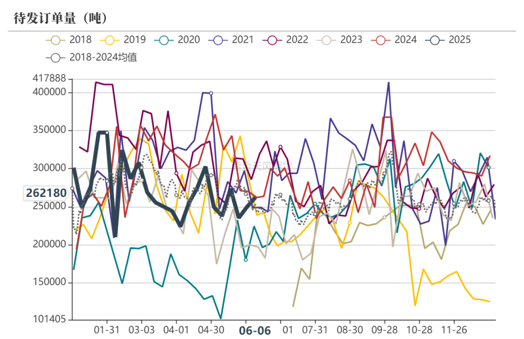 甲醇：站在拐点上？