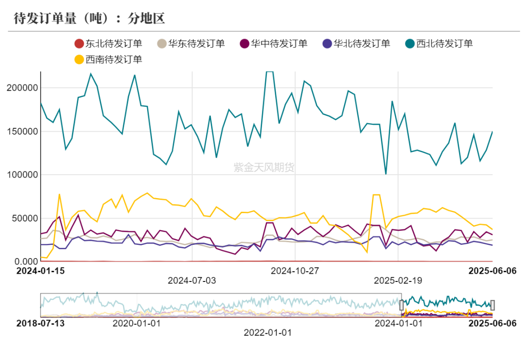 甲醇：站在拐点上？