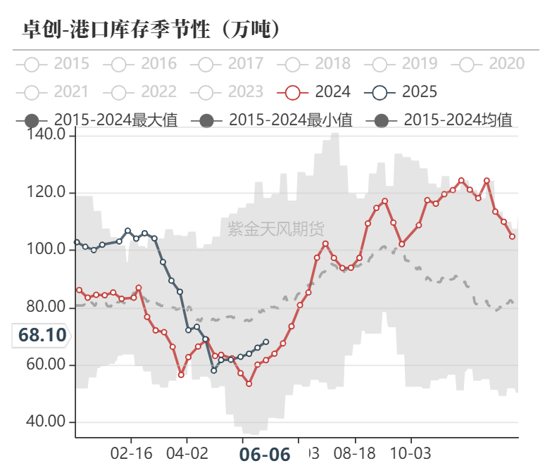 甲醇：站在拐点上？
