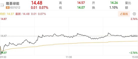 隆基绿能人事巨震后,高瓴旗下HHLR“临阵”减持