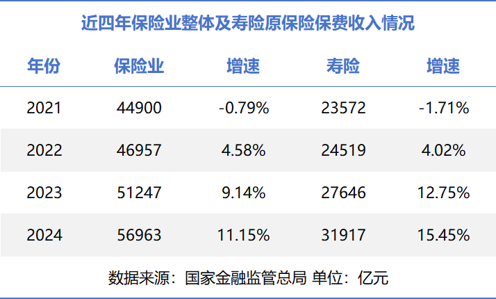 存款利率七轮下调跌入“1%”时代 储蓄型保险产品“风景独好”