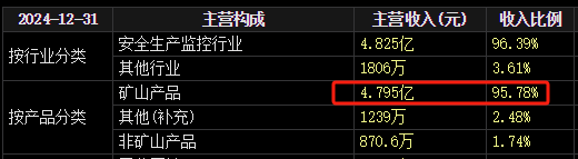 梅安森原拟向实控人单一定增,后者计划质押股票认购,再减持股票还款
