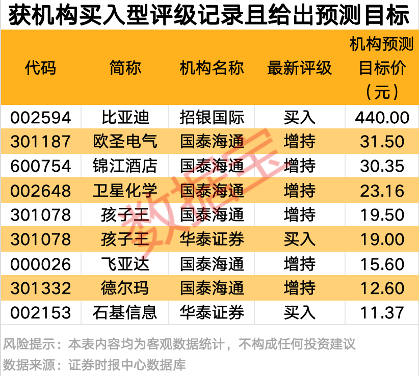 强劲吸金！11股获资金热捧