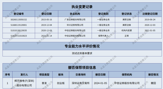 双罚！中信证券
