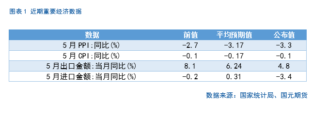 【股指期货】中美谈判重启,市场风险偏好回升