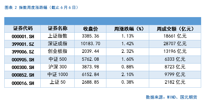 【股指期货】中美谈判重启,市场风险偏好回升