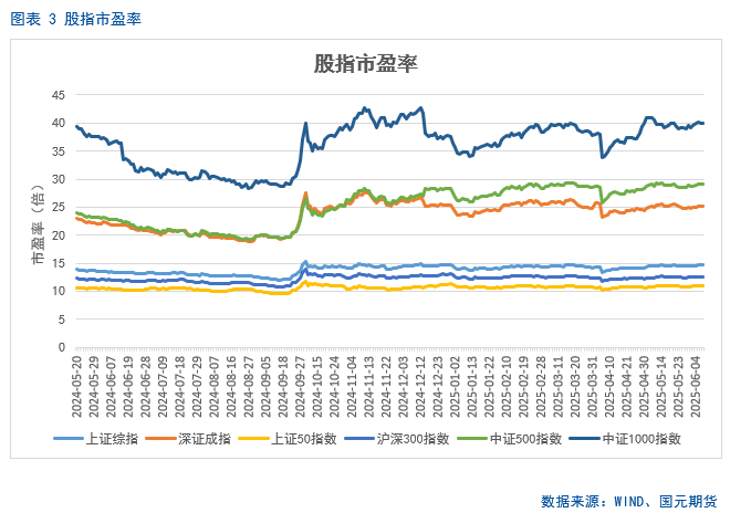 【股指期货】中美谈判重启,市场风险偏好回升