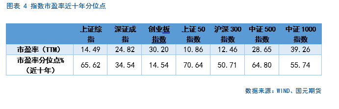 【股指期货】中美谈判重启,市场风险偏好回升