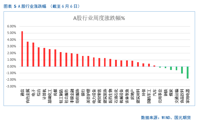 【股指期货】中美谈判重启,市场风险偏好回升