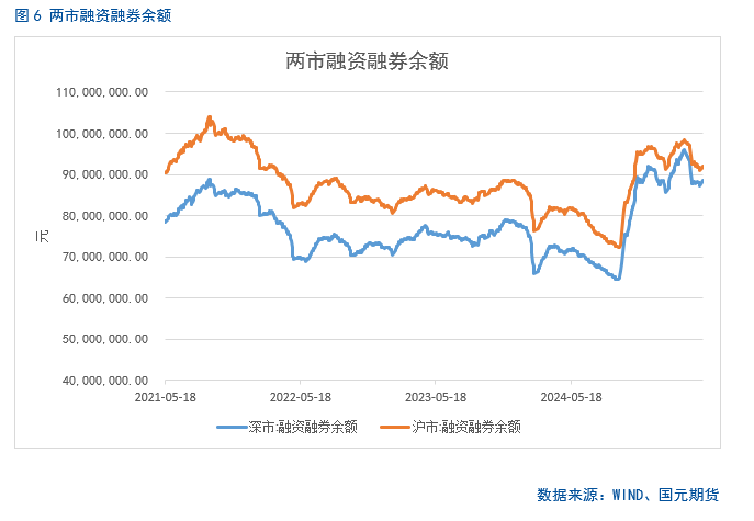 【股指期货】中美谈判重启,市场风险偏好回升