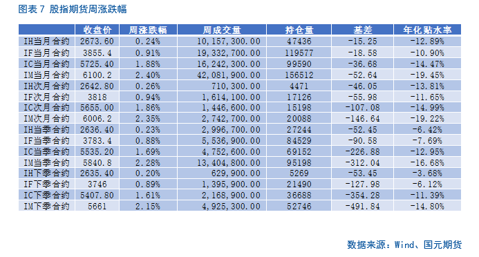 【股指期货】中美谈判重启,市场风险偏好回升