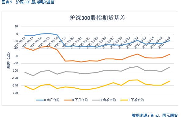 【股指期货】中美谈判重启,市场风险偏好回升