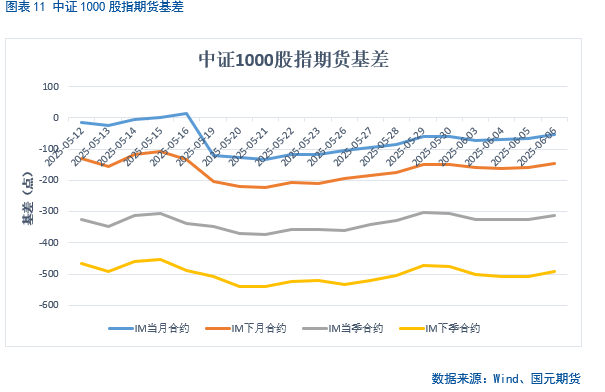 【股指期货】中美谈判重启,市场风险偏好回升
