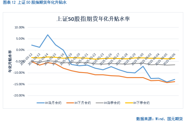 【股指期货】中美谈判重启,市场风险偏好回升