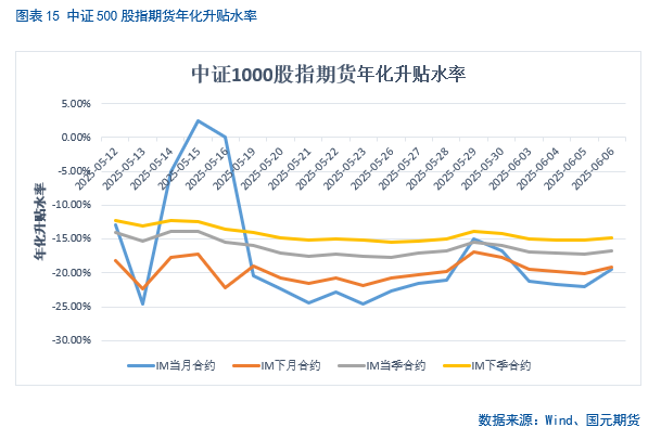 【股指期货】中美谈判重启,市场风险偏好回升