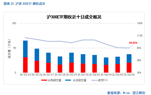 【股指期货】中美谈判重启,市场风险偏好回升