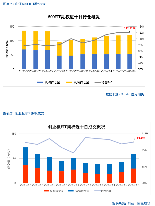 【股指期货】中美谈判重启,市场风险偏好回升