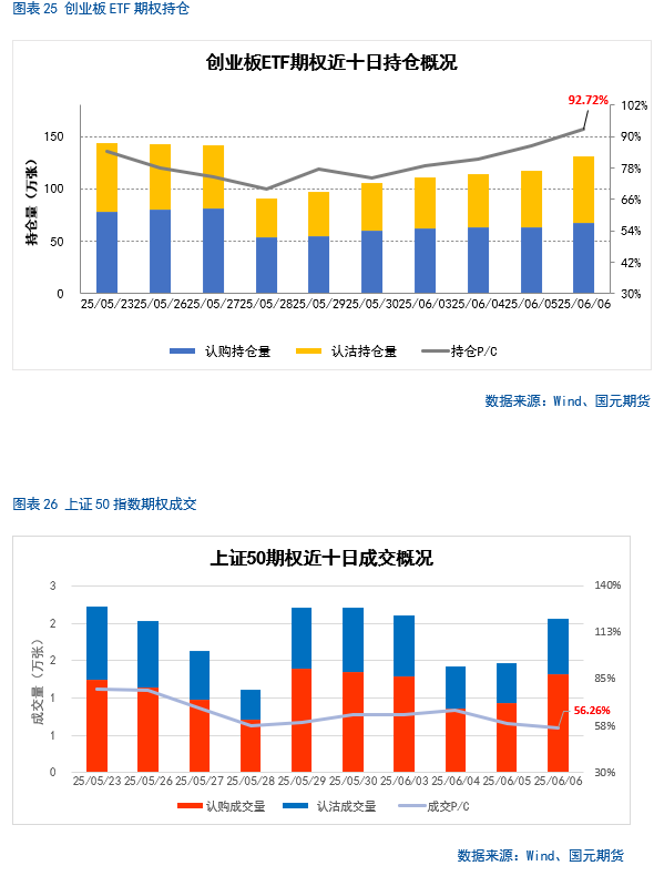 【股指期货】中美谈判重启,市场风险偏好回升
