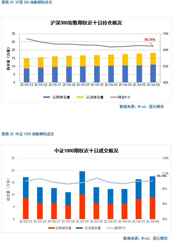 【股指期货】中美谈判重启,市场风险偏好回升