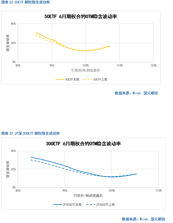 【股指期货】中美谈判重启,市场风险偏好回升