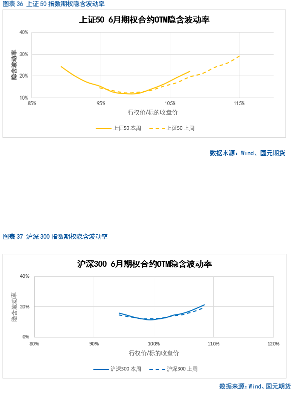 【股指期货】中美谈判重启,市场风险偏好回升