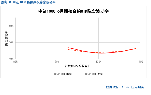 【股指期货】中美谈判重启,市场风险偏好回升