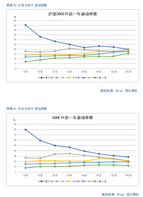 【股指期货】中美谈判重启,市场风险偏好回升
