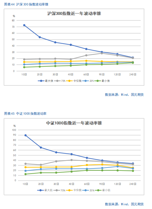 【股指期货】中美谈判重启,市场风险偏好回升