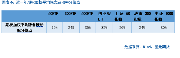 【股指期货】中美谈判重启,市场风险偏好回升