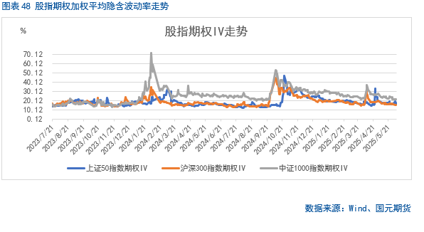 【股指期货】中美谈判重启,市场风险偏好回升