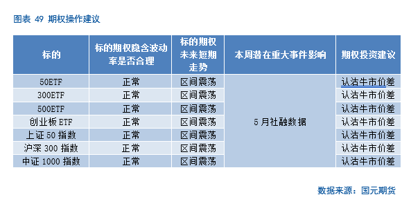 【股指期货】中美谈判重启,市场风险偏好回升