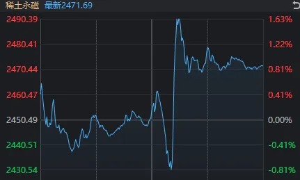 午后快速走弱！刚刚，A股发生了什么？